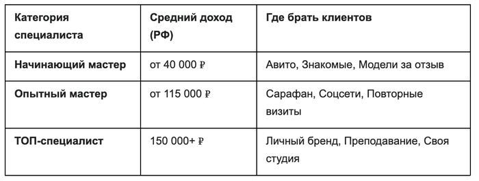 Как найти клиентов в 2026 году: Гайд для тех, кто не хочет танцевать в Reels - 01.03.26 01:19